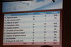 Foto del concurso Nacional de ProgramaMe 2016