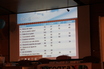 Foto del concurso Nacional de ProgramaMe 2016